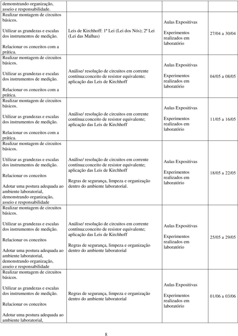 Realizar montagem de circuitos básicos. Utilizar as grandezas e escalas dos instrumentos de medição. Relacionar os conceitos com a prática. Realizar montagem de circuitos básicos.