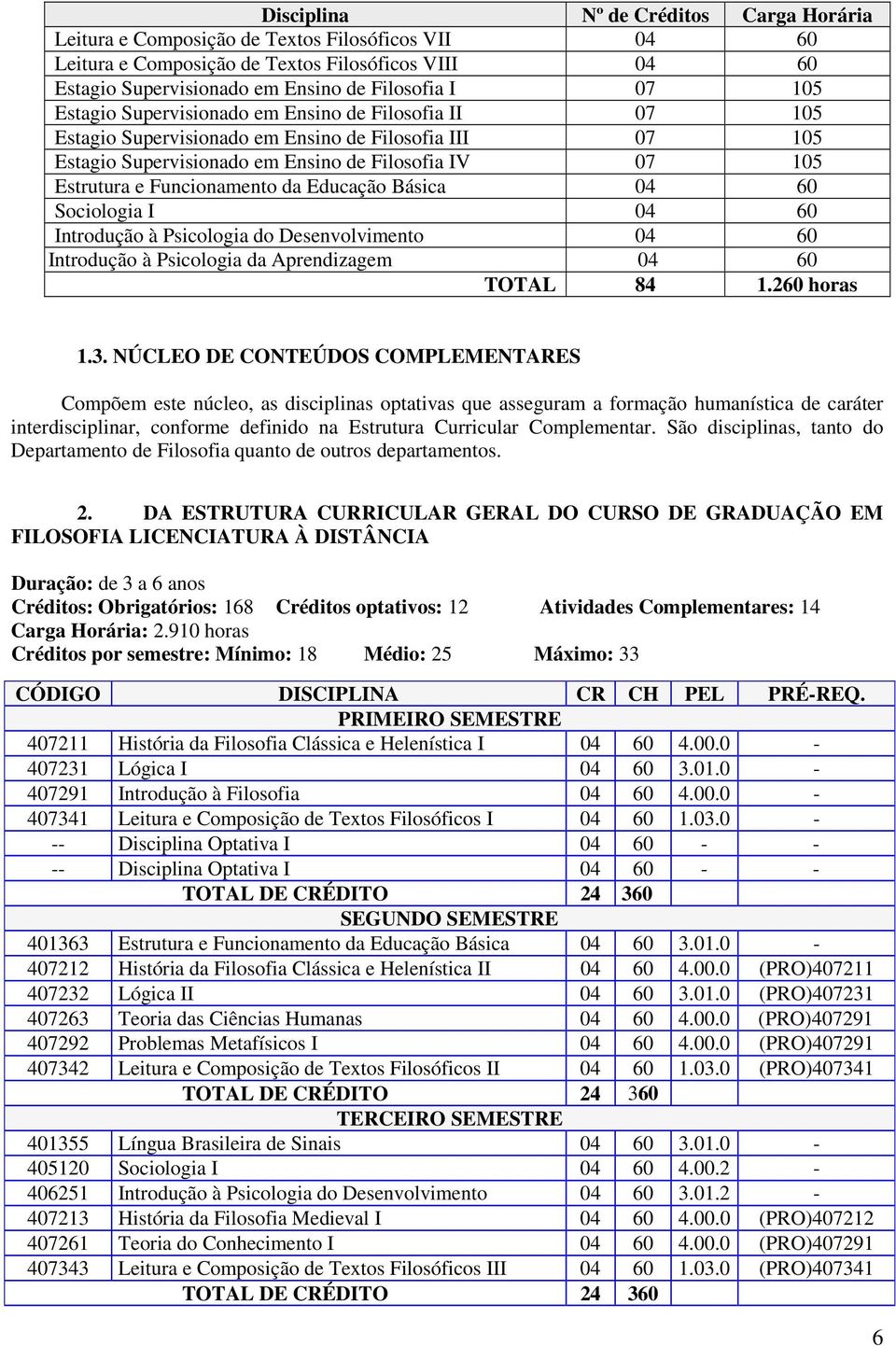 da Educação Básica 04 60 Sociologia I 04 60 Introdução à Psicologia do Desenvolvimento 04 60 Introdução à Psicologia da Aprendizagem 04 60 TOTAL 84 1.260 horas 1.3.