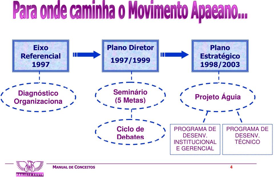 (5 Metas) Projeto Águia Ciclo de Debates PROGRAMA DE DESENV.