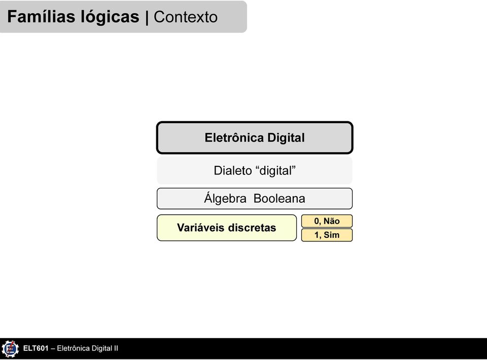 digital Álgebra Booleana