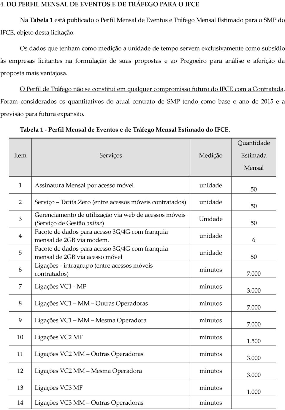 vantajosa. O Perfil de Tráfego não se constitui em qualquer compromisso futuro do IFCE com a Contratada.