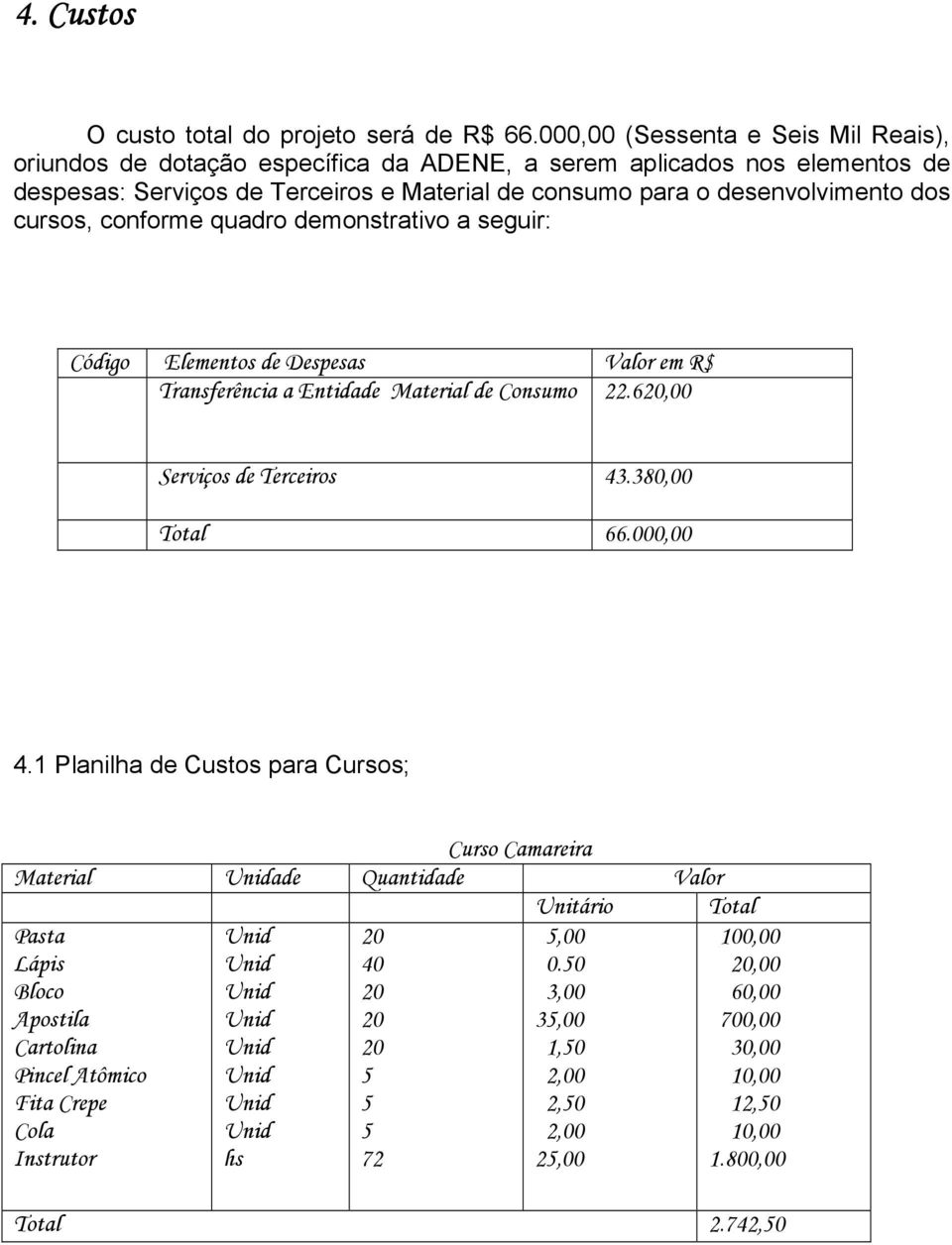 para o desenvolvimento dos cursos, conforme quadro demonstrativo a seguir: Código Elementos de Despesas Valor em R$ Transferência a Entidade Material de Consumo 22.