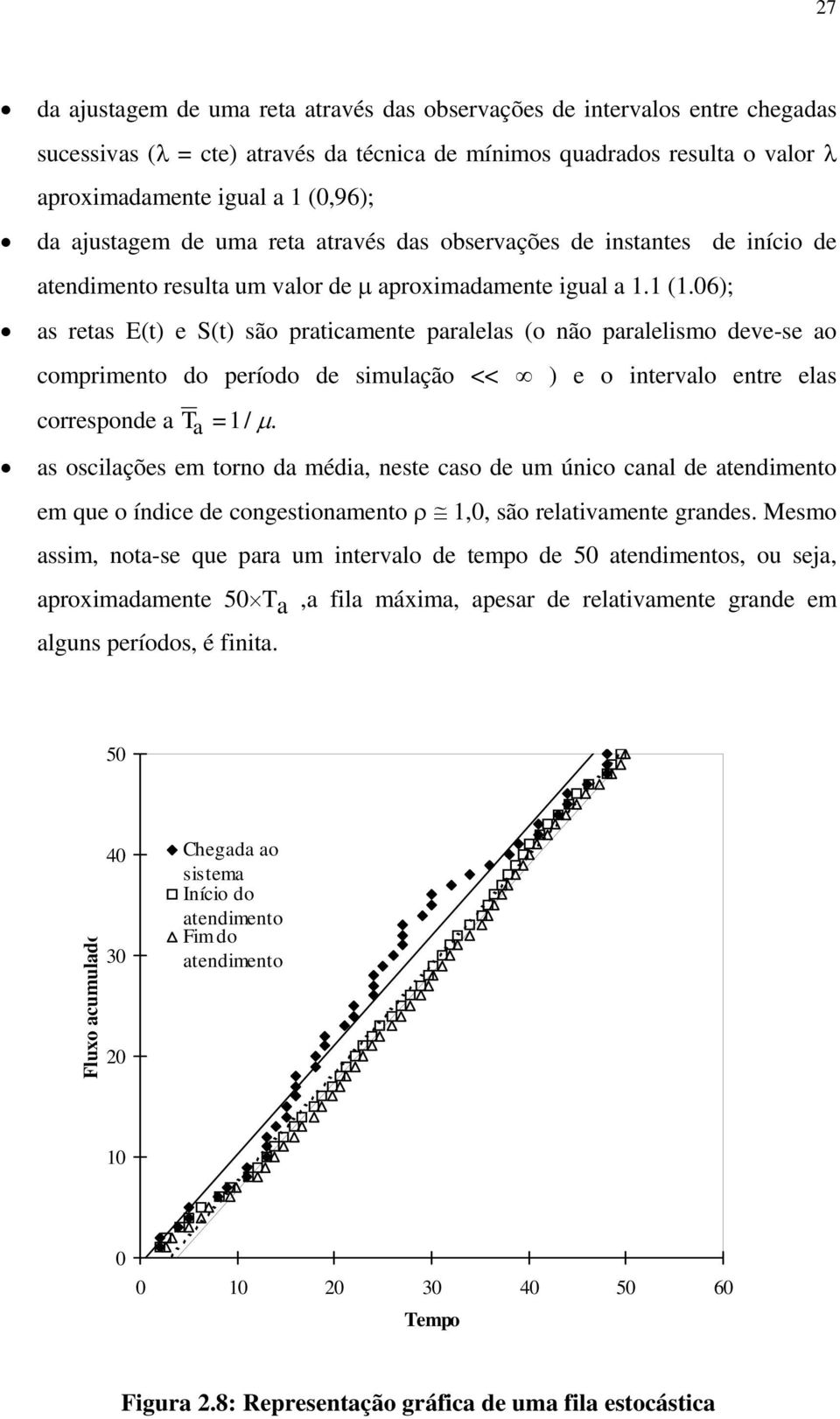 06); as retas E(t) e S(t) são praticamente paralelas (o não paralelismo deve-se ao comprimento do período de simulação << ) e o intervalo entre elas corresponde a T a = 1 / µ.