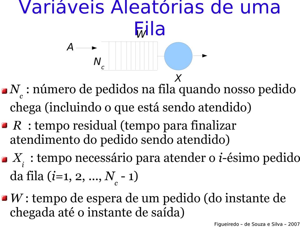 pedido sendo atendido) X i N c : tempo necessário para atender o i-ésimo pedido da fila (i=1,