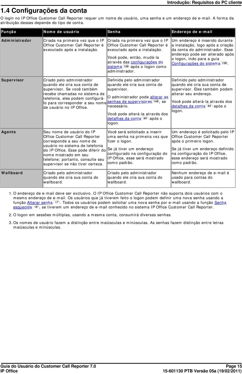 Função Nome de usuário Senha Endereço de e-mail Administrador Criada na primeira vez que o IP Office Customer Call Reporter é executado após a instalação.