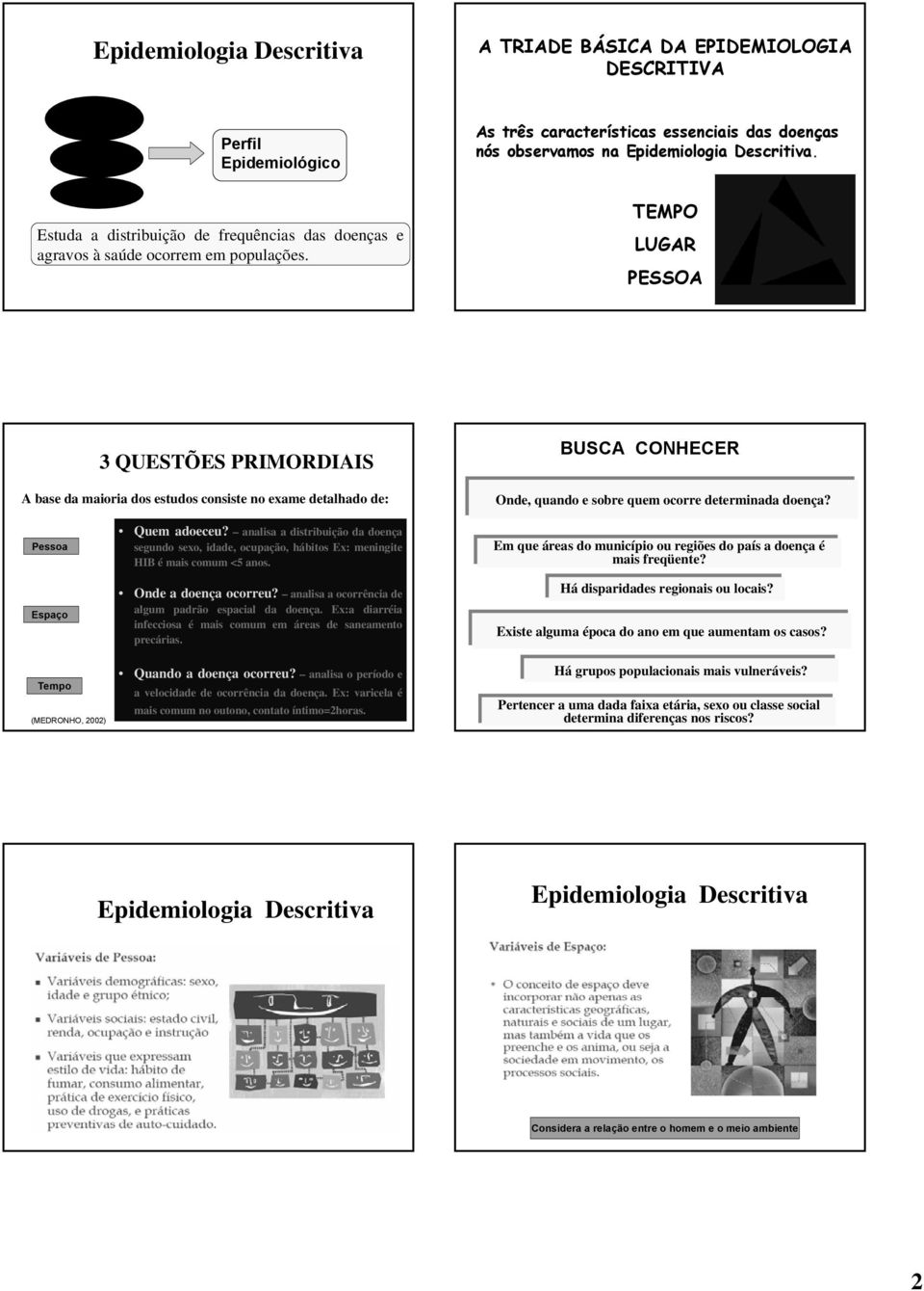 TEMPO LUGAR PESSOA 3 QUESTÕES PRIMORDIAIS A base da maioria dos estudos consiste no exame detalhado de: BUSCA CONHECER Onde, quando e sobre quem ocorre determinada doença?