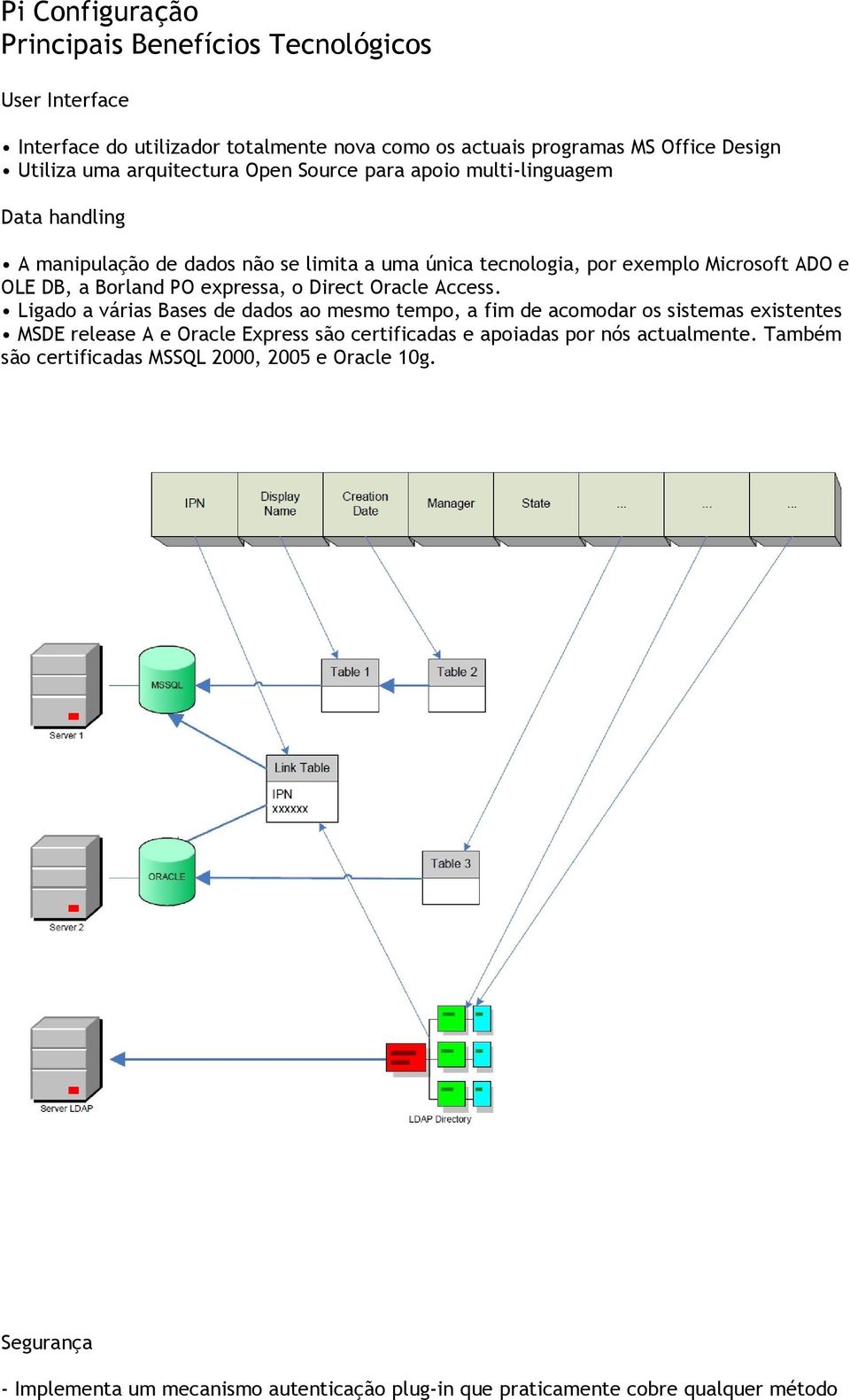 PO expressa, o Direct Oracle Access.