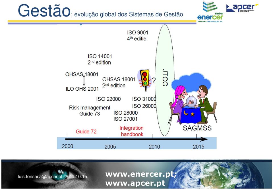 global dos