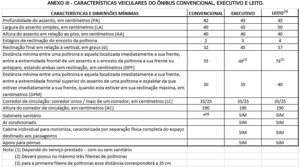 VEICULARES DO ÔNIBUS