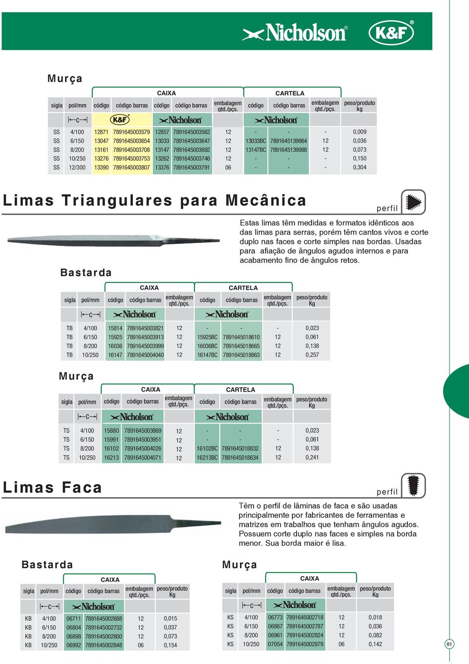 das limas para serras, porém têm cantos vivos e corte duplo nas faces e corte simples nas bordas. Usadas para afiação de ângulos agudos internos e para acabamento fino de ângulos retos.