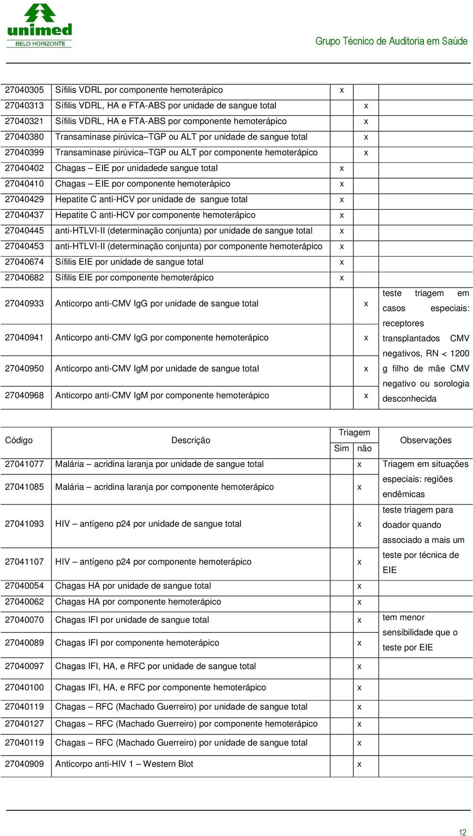 EIE por componente hemoterápico x 27040429 Hepatite C anti-hcv por unidade de sangue total x 27040437 Hepatite C anti-hcv por componente hemoterápico x 27040445 anti-htlvi-ii (determinação conjunta)