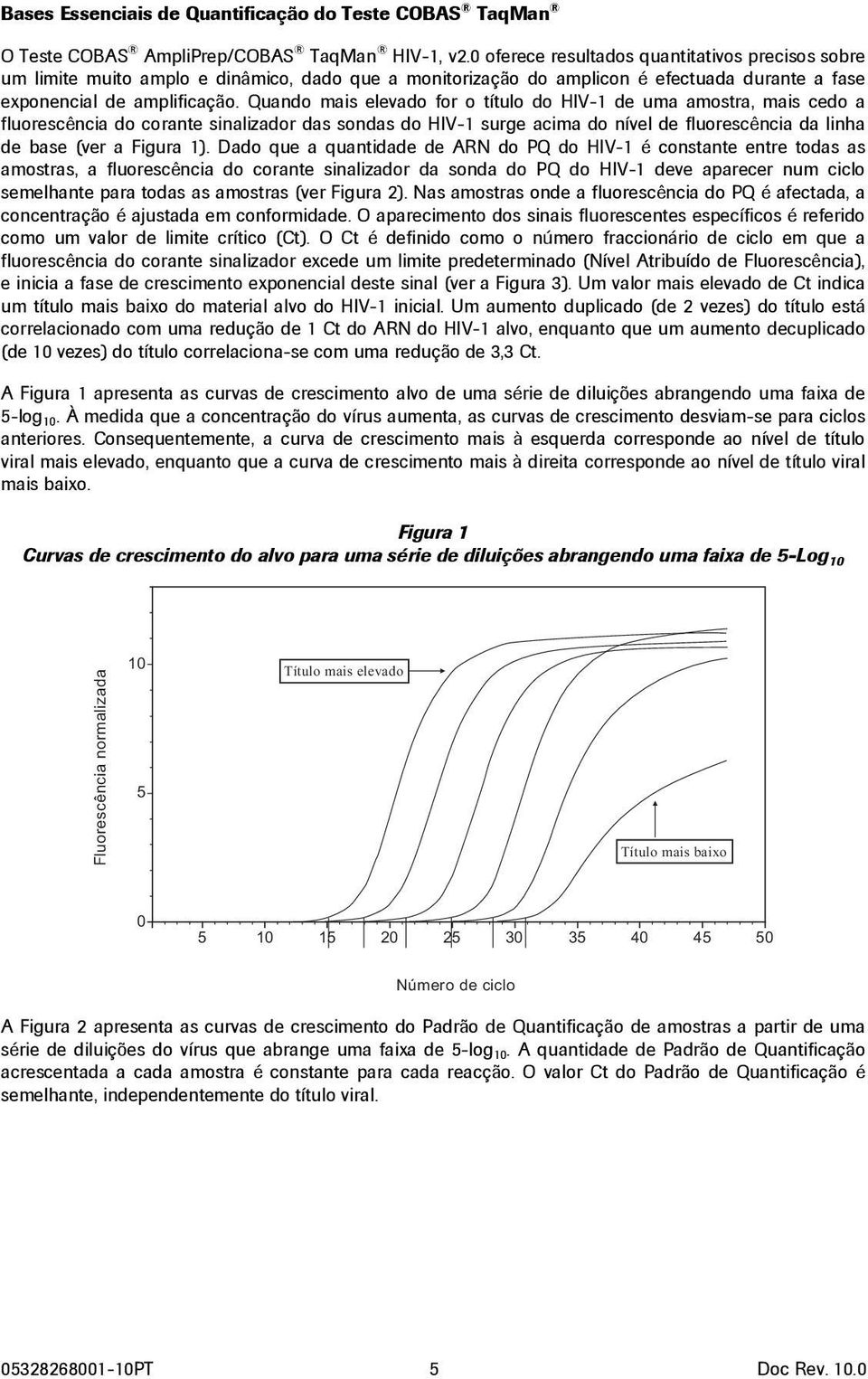 Quando mais elevado for o título do HIV-1 de uma amostra, mais cedo a fluorescência do corante sinalizador das sondas do HIV-1 surge acima do nível de fluorescência da linha de base (ver a Figura 1).