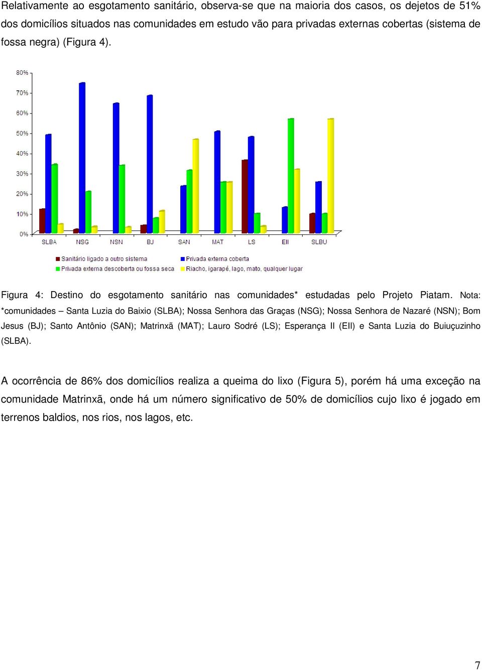 Nota: *comunidades Santa Luzia do Baixio (SLBA); Nossa Senhora das Graças (NSG); Nossa Senhora de Nazaré (NSN); Bom Jesus (BJ); Santo Antônio (SAN); Matrinxã (MAT); Lauro Sodré (LS); Esperança II