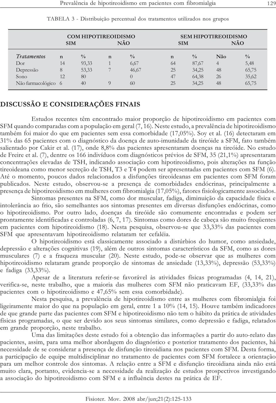 CONSIDERAÇÕES FINAIS Estudos recentes têm encontrado maior proporção de hipotireoidismo em pacientes com SFM quando comparadas com a população em geral (7, 16).