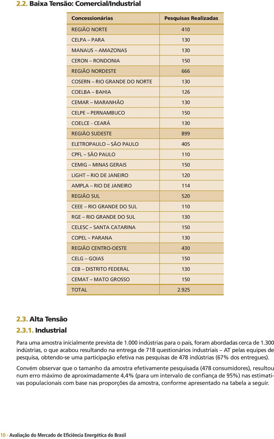 JANEIRO 114 REGIÃO SUL 52 CEEE RIO GRANDE DO SUL 11 RGE RIO GRANDE DO SUL 13 CELESC SANTA CATARINA 15 COPEL PARANA 13 REGIÃO CENTRO-OESTE 43 CELG GOIAS 15 CEB DISTRITO FEDERAL 13 CEMAT MATO GROSSO 15