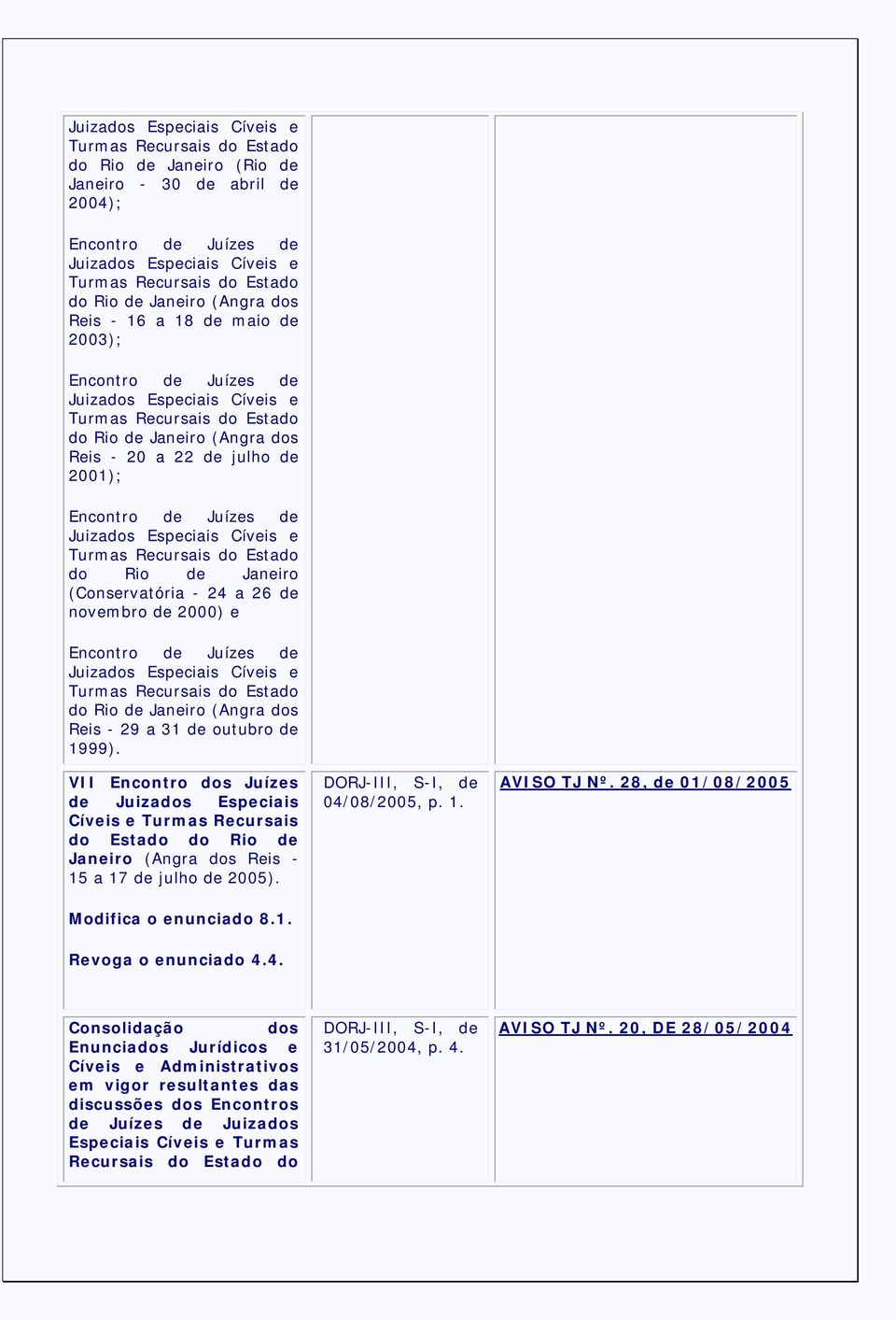Encontro de Juízes de Juizados Especiais Cíveis e Turmas Recursais do Estado do Rio de Janeiro (Conservatória - 24 a 26 de novembro de 2000) e Encontro de Juízes de Juizados Especiais Cíveis e Turmas