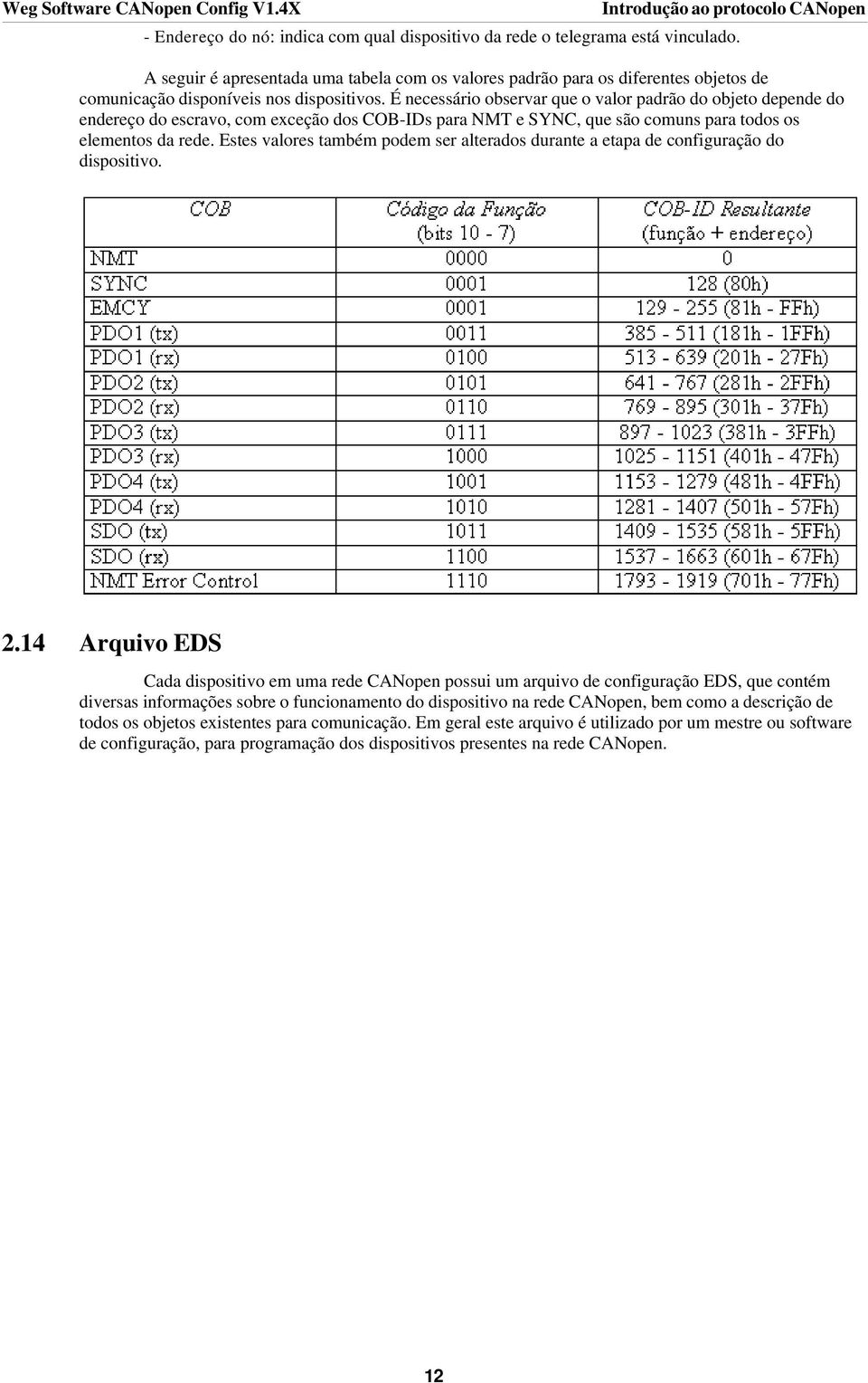 É necessário observar que o valor padrão do objeto depende do endereço do escravo, com exceção dos COB-IDs para NMT e SYNC, que são comuns para todos os elementos da rede.