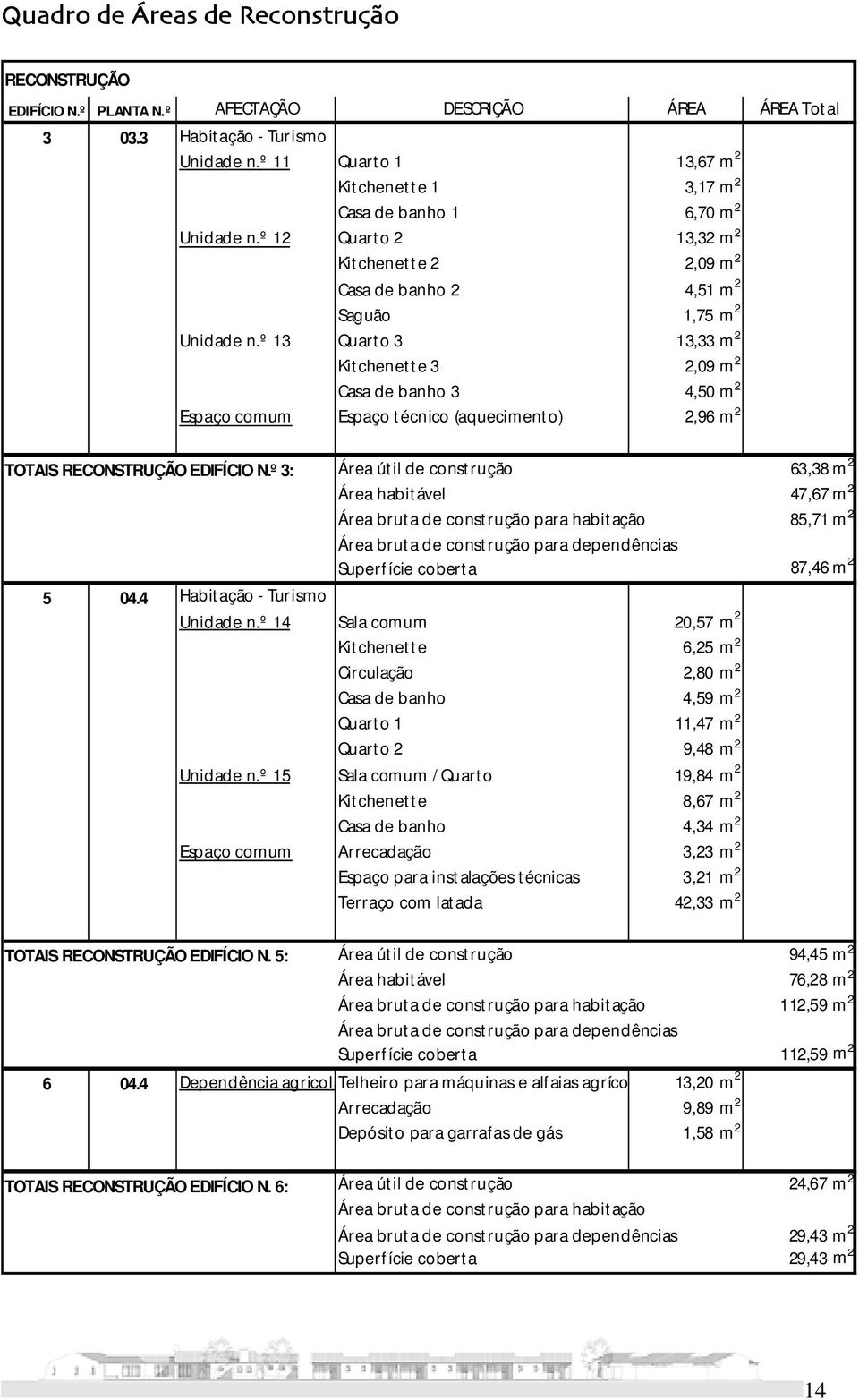 º 13 Quart o 3 13,33 m 2 Kit chenet t e 3 2,09 m 2 Casa de banho 3 4,50 m 2 Espaço comum Espaço t écnico (aqueciment o) 2,96 m 2 ÁREA Tot al TOTAIS RECONSTRUÇÃO EDIFÍCIO N.