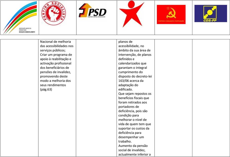 63) planos de acessibilidade, no âmbito da sua área de intervenção, de planos definidos e calendarizados que garantam o integral cumprimento do disposto do decreto-lei 163/06