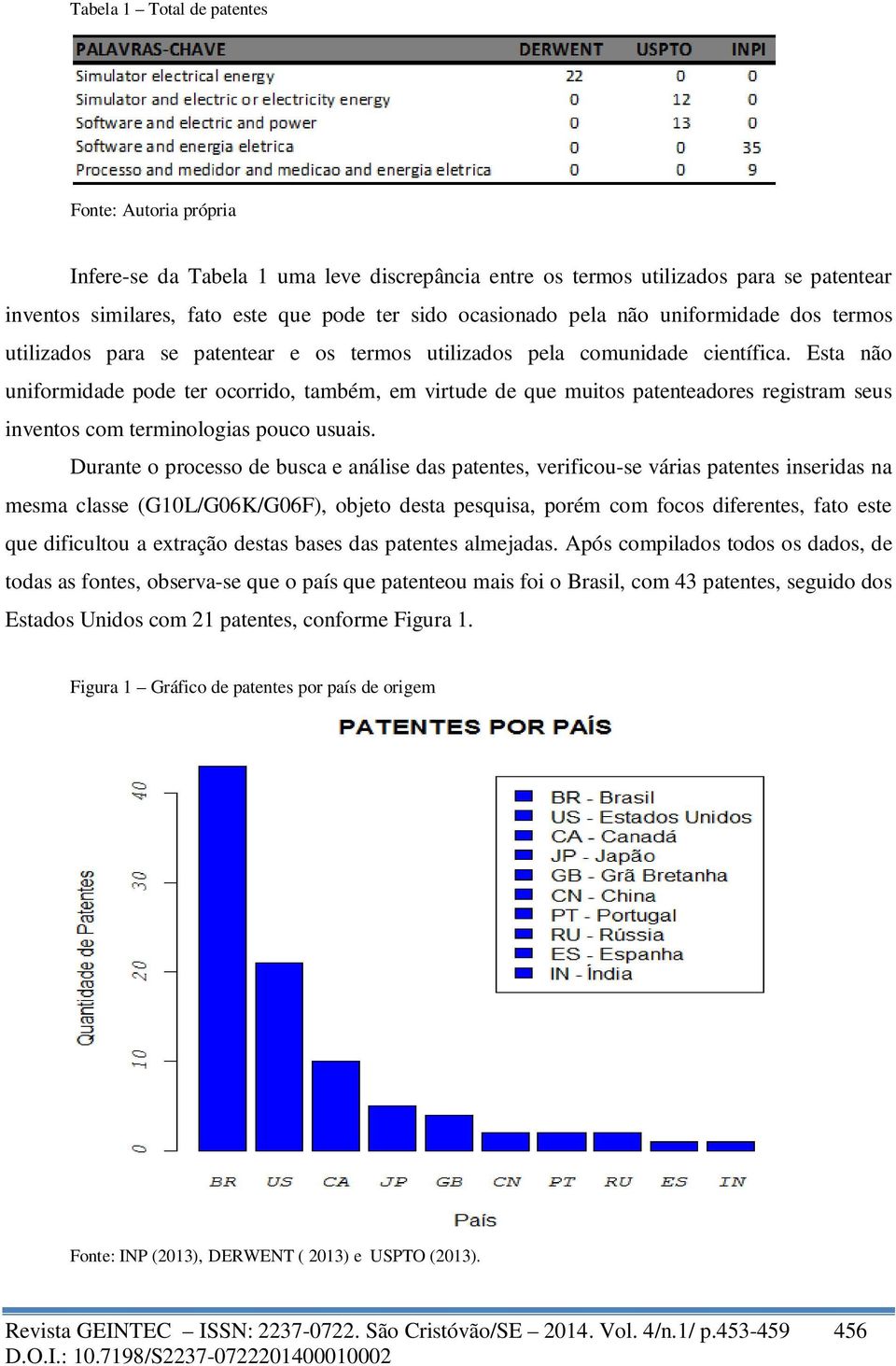 Esta não uniformidade pode ter ocorrido, também, em virtude de que muitos patenteadores registram seus inventos com terminologias pouco usuais.