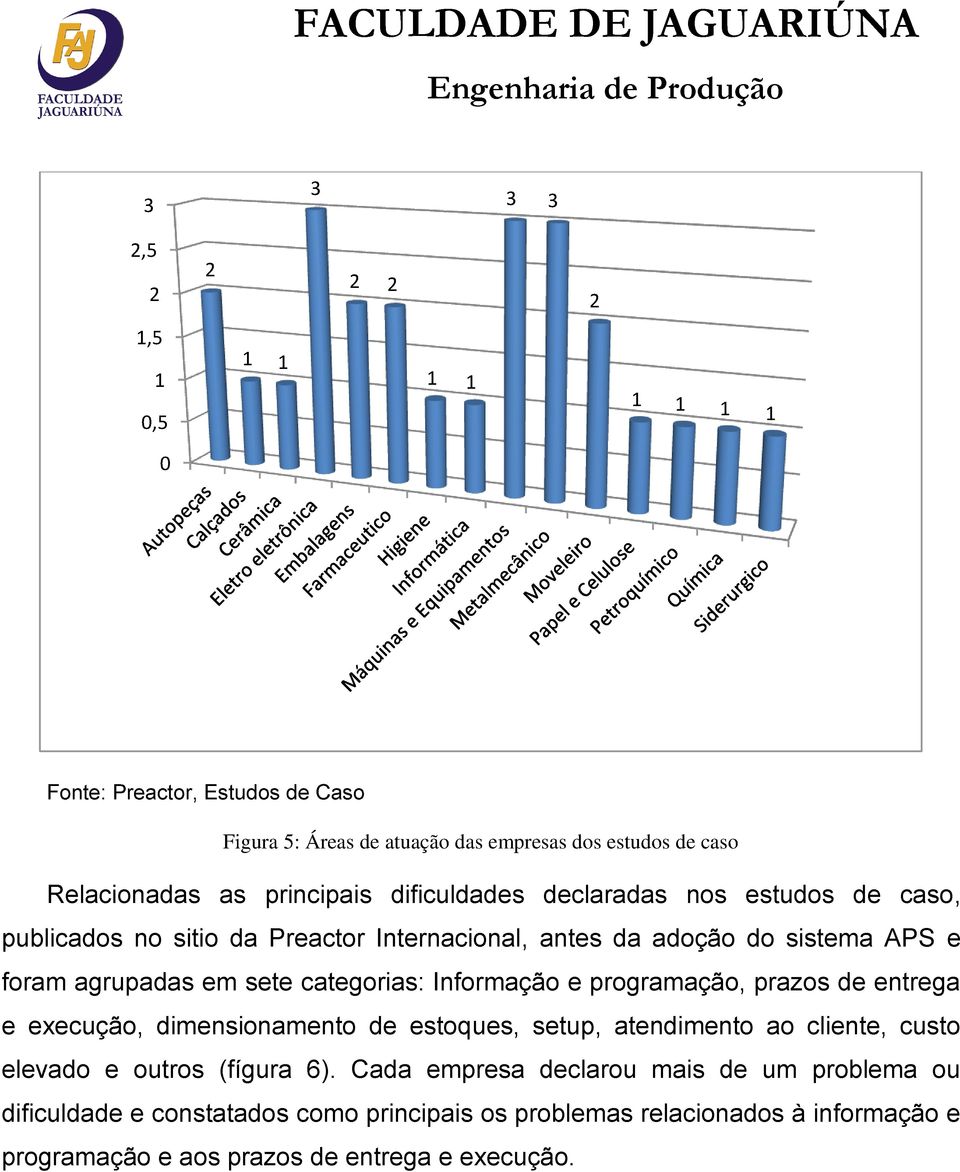 categorias: Informação e programação, prazos de entrega e execução, dimensionamento de estoques, setup, atendimento ao cliente, custo elevado e outros (fígura 6).