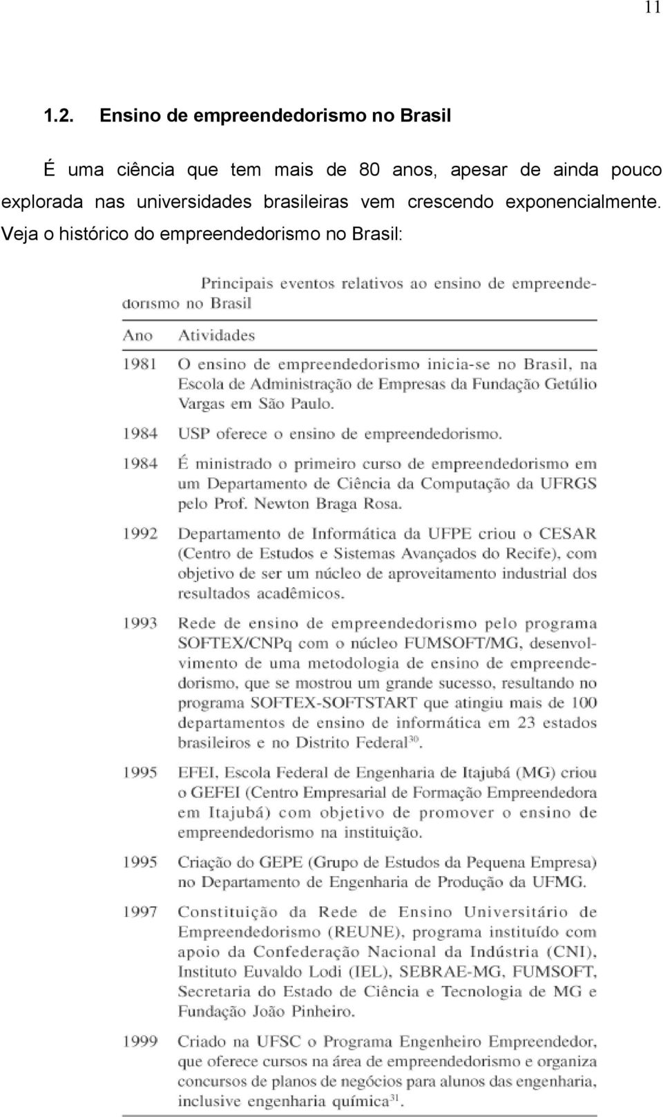 tem mais de 80 anos, apesar de ainda pouco explorada nas