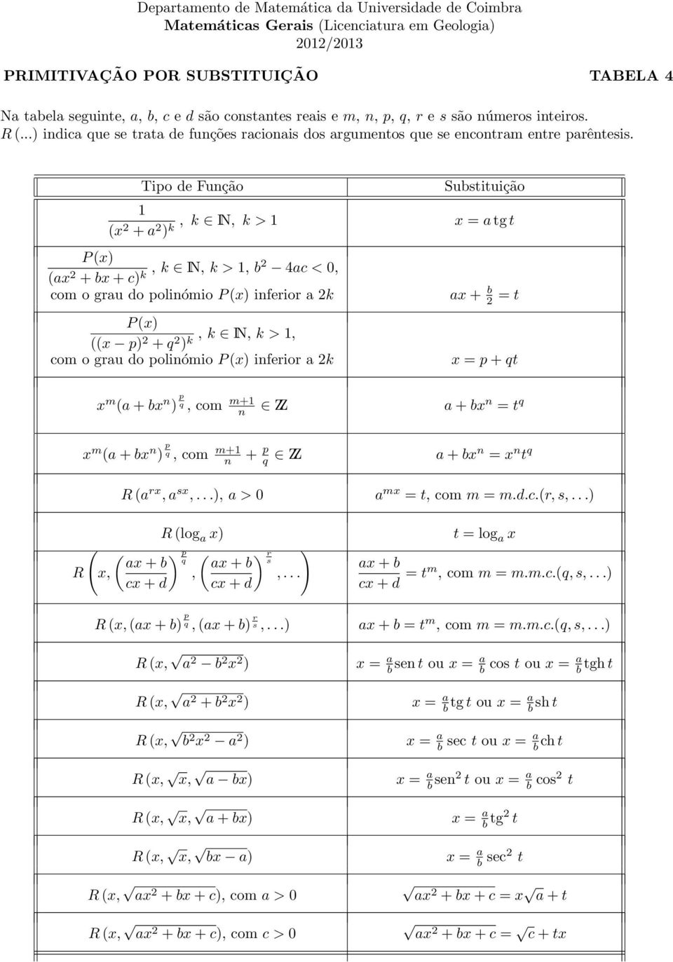 c k, k IN, k >, b 4ac <, com o grau do polinómio P ( inferior a k P ( (( p + q, k IN, k >, k com o grau do polinómio P ( inferior a k a + b = t = p + qt m (a + b n p q, com m+ n ZZ a + b n = t q m (a