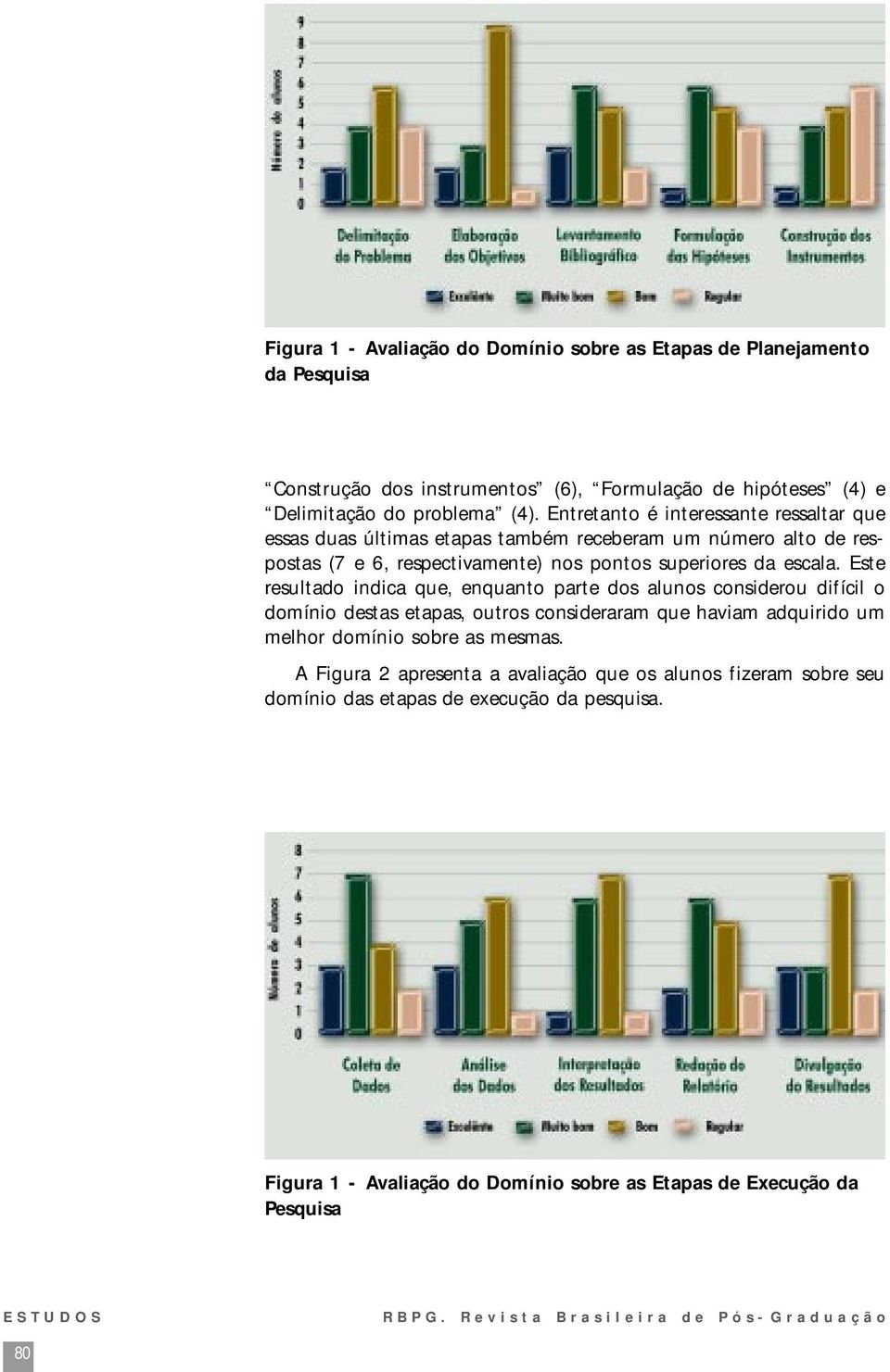 Este resultado indica que, enquanto parte dos alunos considerou difícil o domínio destas etapas, outros consideraram que haviam adquirido um melhor domínio sobre as mesmas.