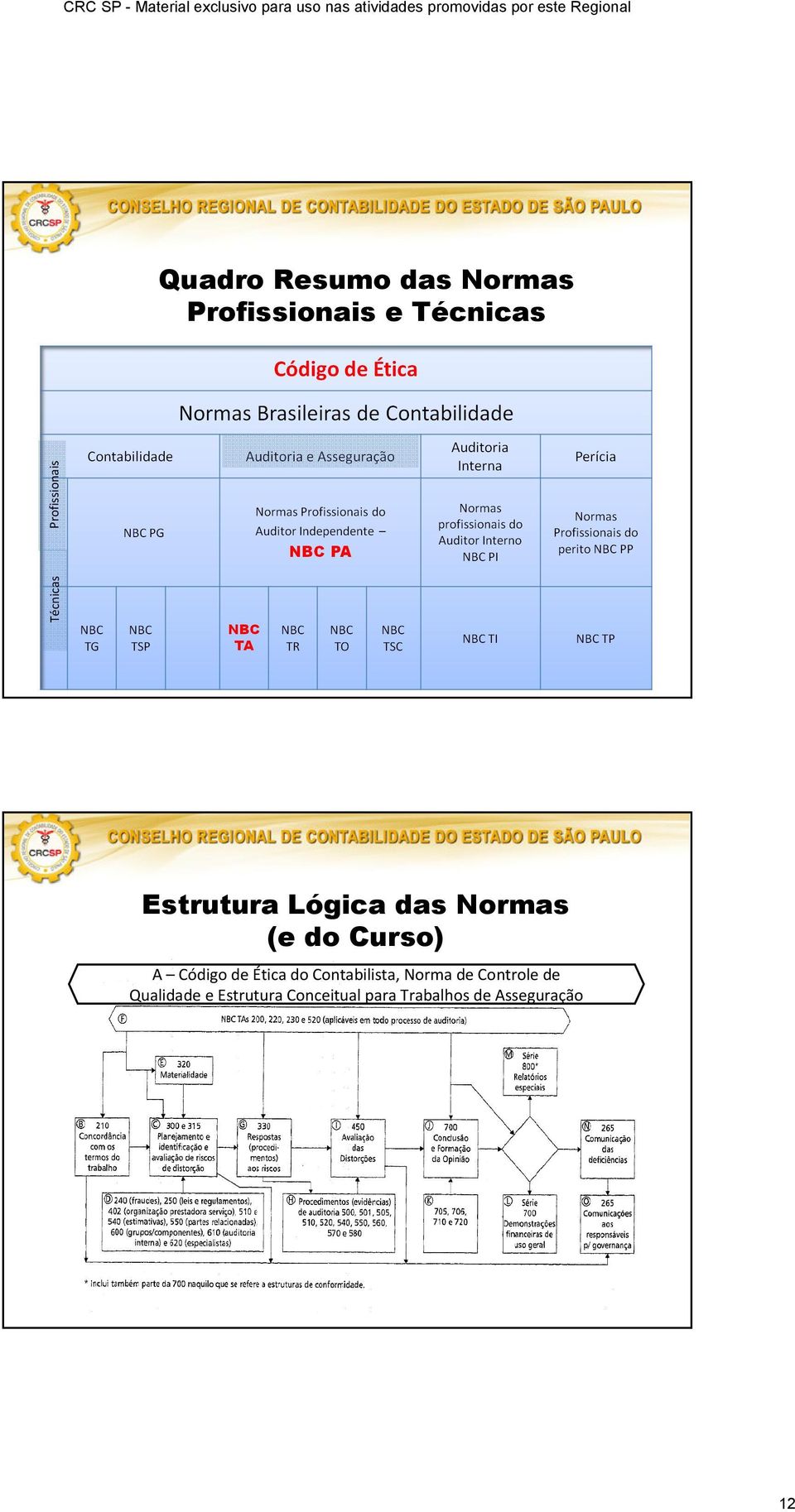 Curso) A Código de Ética do Contabilista, Norma de