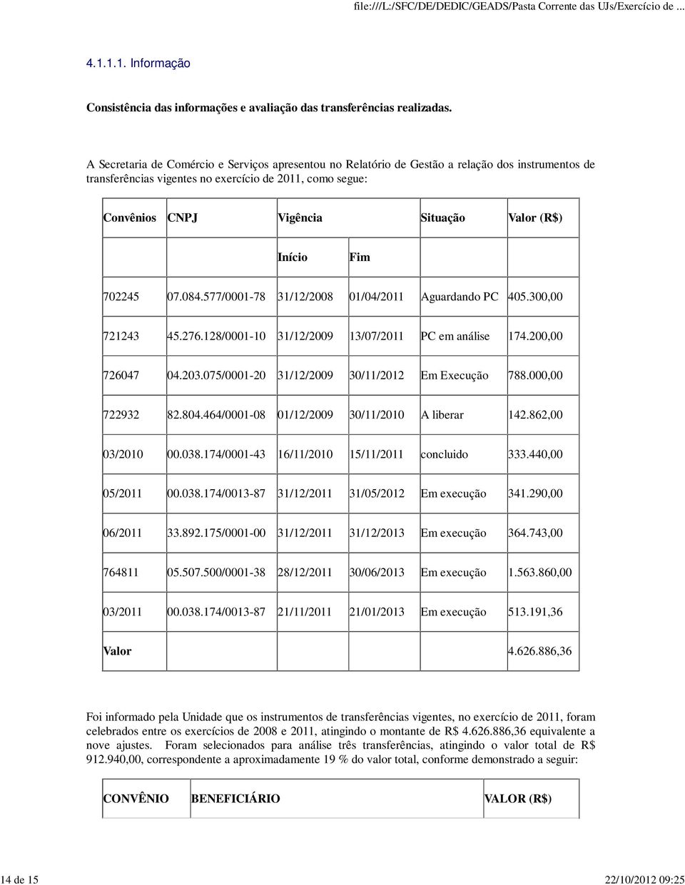 (R$) Início Fim 702245 07.084.577/0001-78 31/12/2008 01/04/2011 Aguardando PC 405.300,00 721243 45.276.128/0001-10 31/12/2009 13/07/2011 PC em análise 174.200,00 726047 04.203.