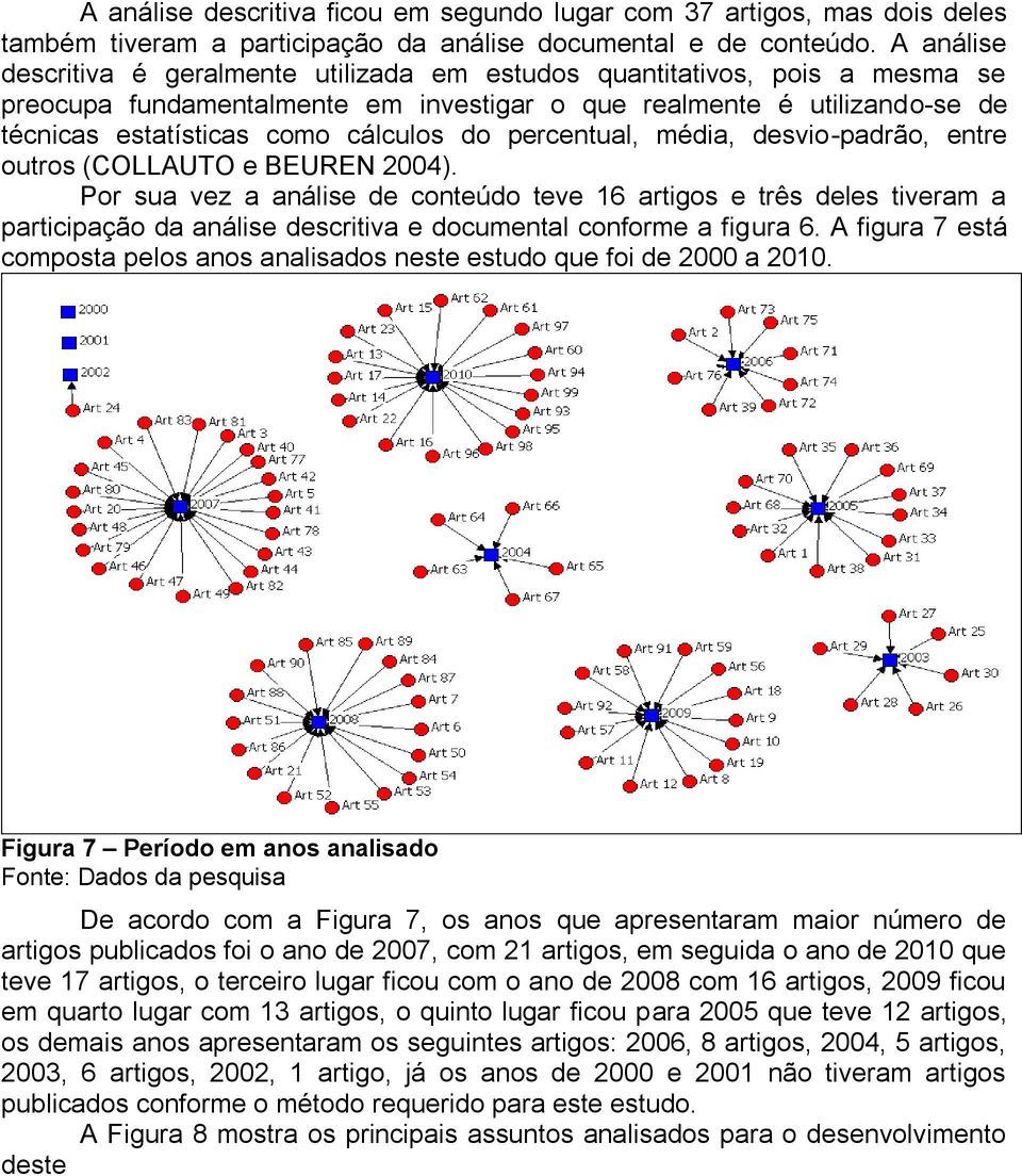 percentual, média, desvio-padrão, entre outros (COLLAUTO e BEUREN 2004).