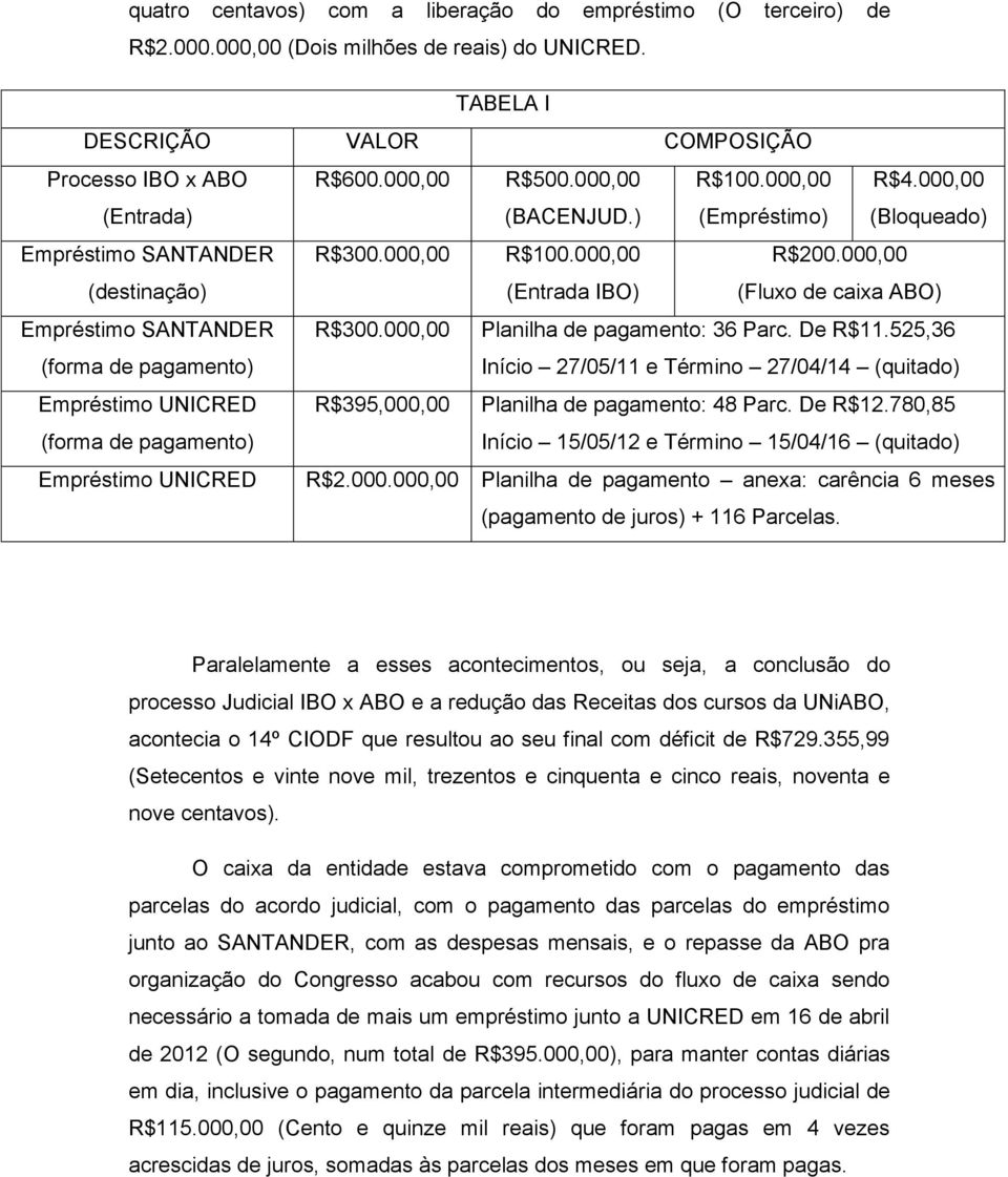 000,00 (Fluxo de caixa ABO) Empréstimo SANTANDER (forma de pagamento) R$300.000,00 Planilha de pagamento: 36 Parc. De R$11.