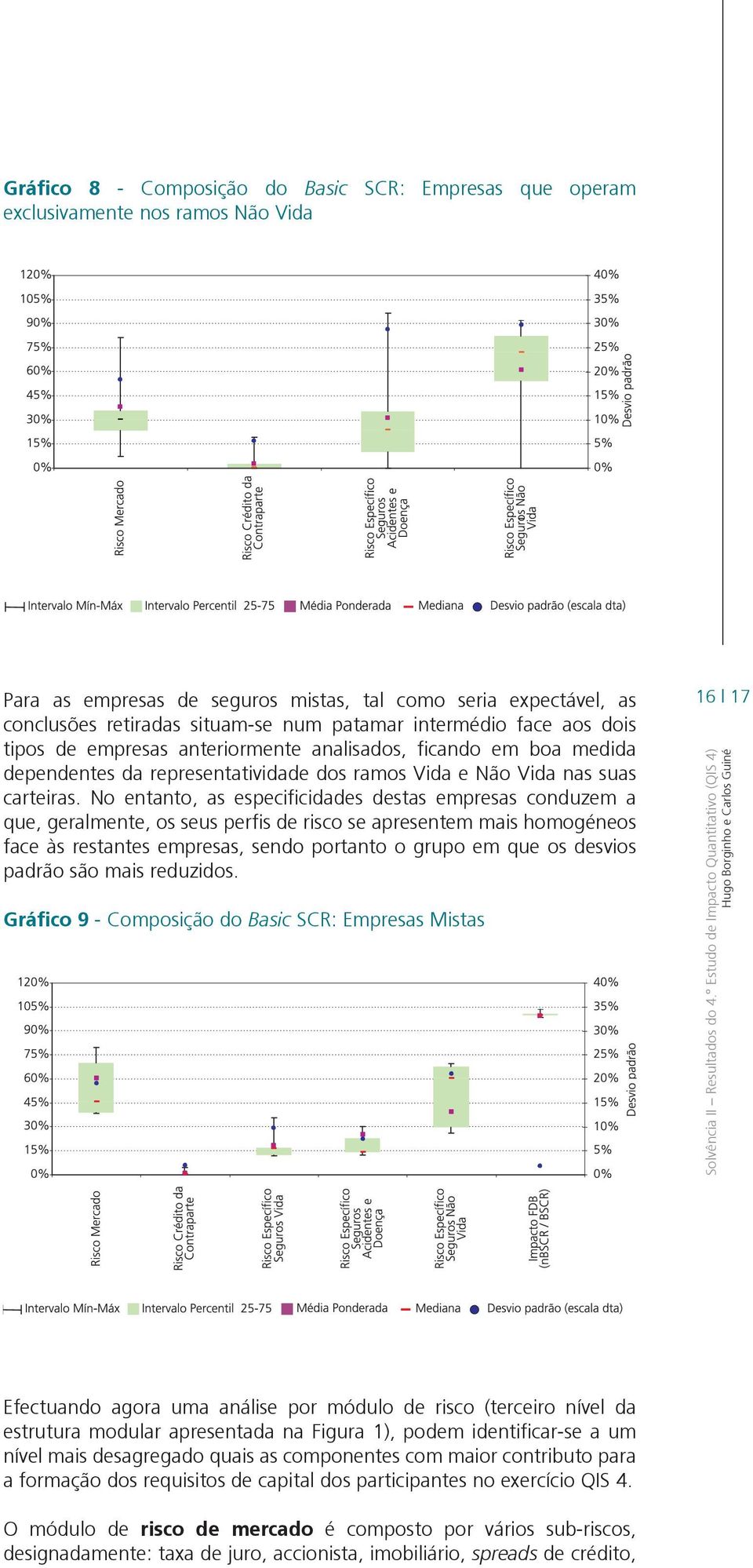 No entanto, as especificidades destas empresas conduzem a que, geralmente, os seus perfis de risco se apresentem mais homogéneos face às restantes empresas, sendo portanto o grupo em que os desvios