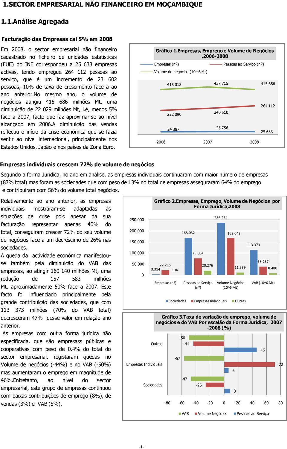 no mesmo ano, o volume de negócios atingiu 415 686 milhões Mt, uma diminuição de 22 029 milhões Mt, i.é, menos 5% face a 2007, facto que faz aproximar-se ao nível alcançado em 2006.