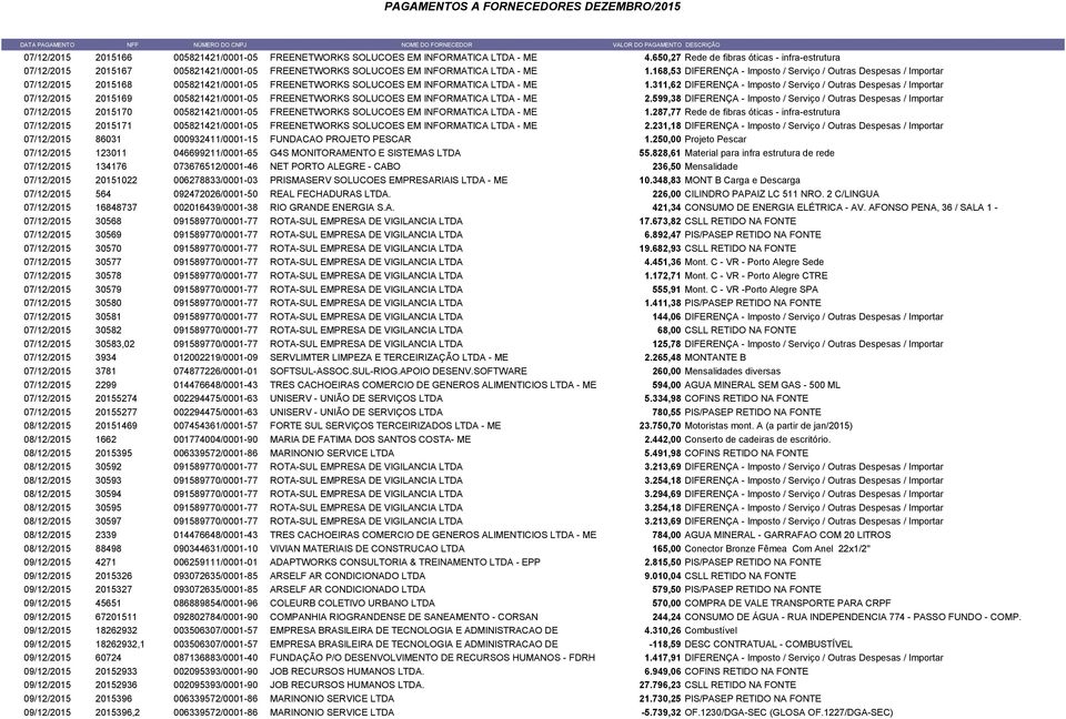 168,53 DIFERENÇA - Imposto / Serviço / Outras Despesas / Importar 07/12/2015 2015168 005821421/0001-05 FREENETWORKS SOLUCOES EM INFORMATICA LTDA - ME 1.