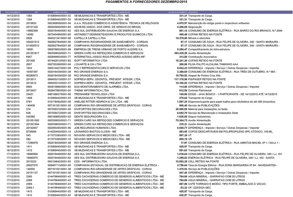 075,97 Manutenção do relógio ponto e respectivos softwares 15/12/2015 20151325 092935840/0001-64 ADVB-RS ASSOC. DOS DIRIG. DE VENDAS DO BRASIL 4.