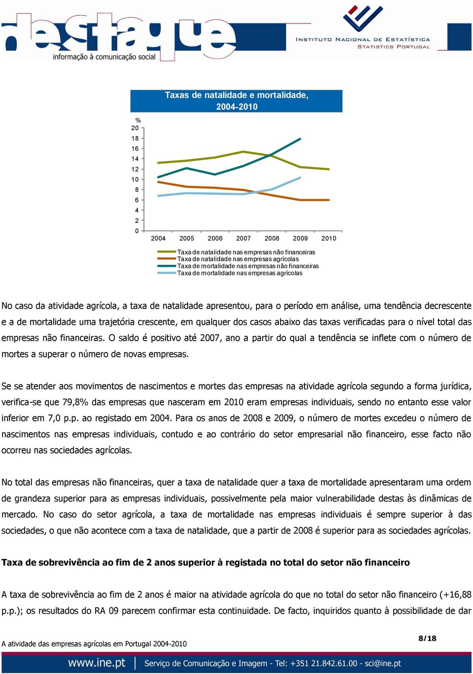 decrescente e a de mortalidade uma trajetória crescente, em qualquer dos casos abaixo das taxas verificadas para o nível total das empresas não financeiras.