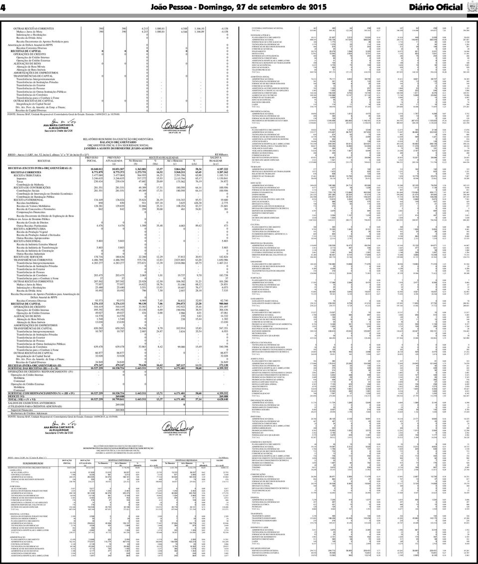 166,9 4.158 Indenizações e Restituições SEGURANÇA PÚBLICA Receita da Dívida Ativa PLANEJAMENTO E ORCAMENTO 1.111 61.837 5.313 1.24,16 51.814 446 3.29,6 58.629 ADMINISTRACAO GERAL 8.345 793.16 147.