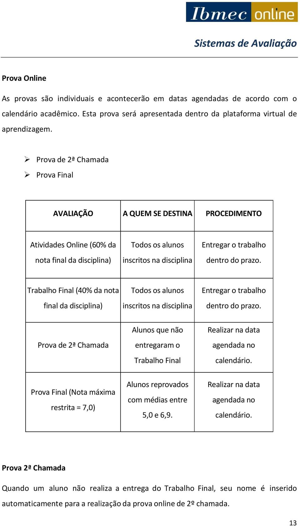 Prova de 2ª Chamada Prova Final AVALIAÇÃO A QUEM SE DESTINA PROCEDIMENTO Atividades Online (60% da nota final da disciplina) Todos os alunos inscritos na disciplina Entregar o trabalho dentro do