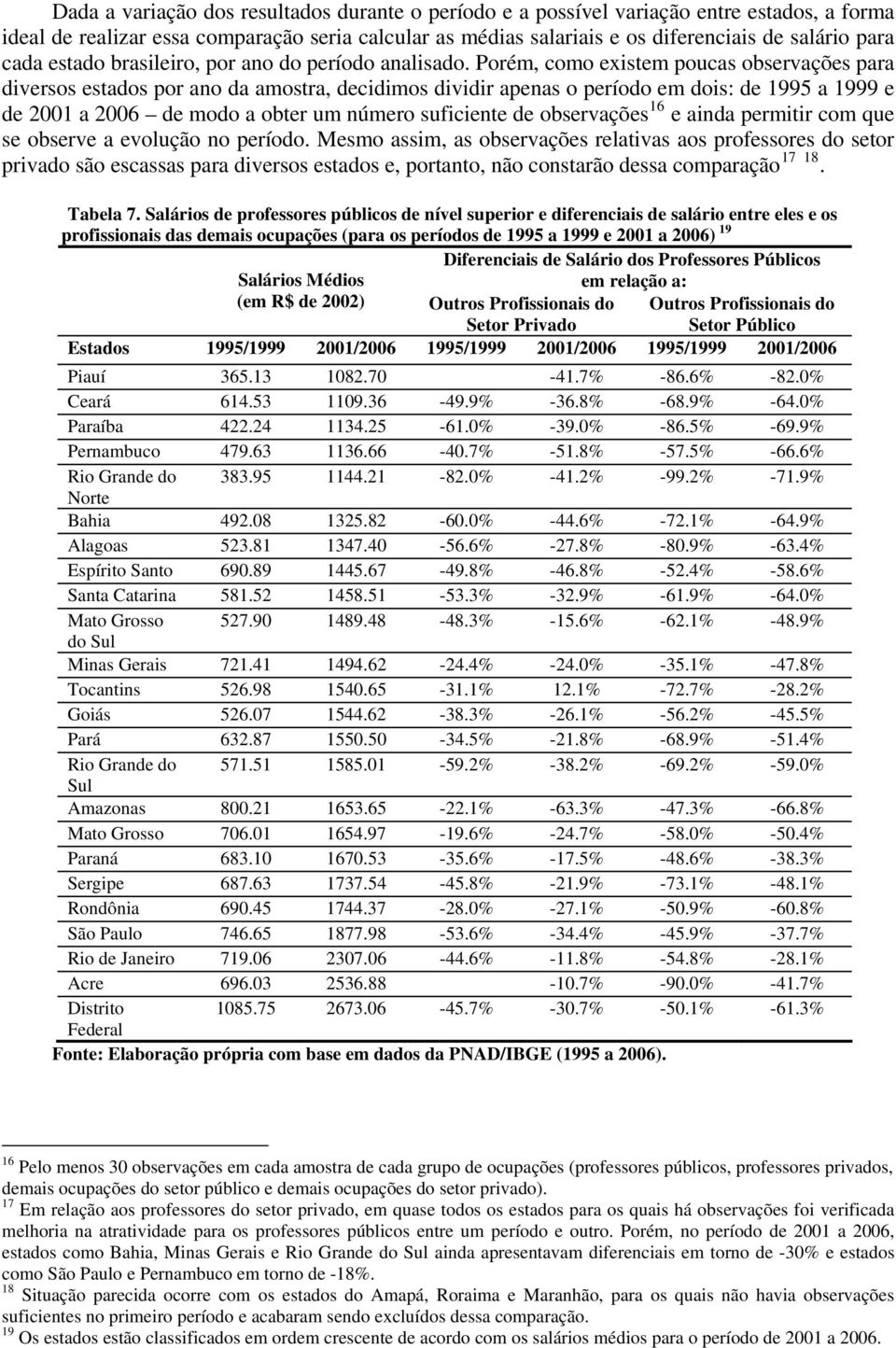 orém, como existem poucas observações para diversos estados por ano da amostra, decidimos dividir apenas o período em dois: de 1995 a 1999 e de 2001 a 2006 de modo a obter um número suficiente de