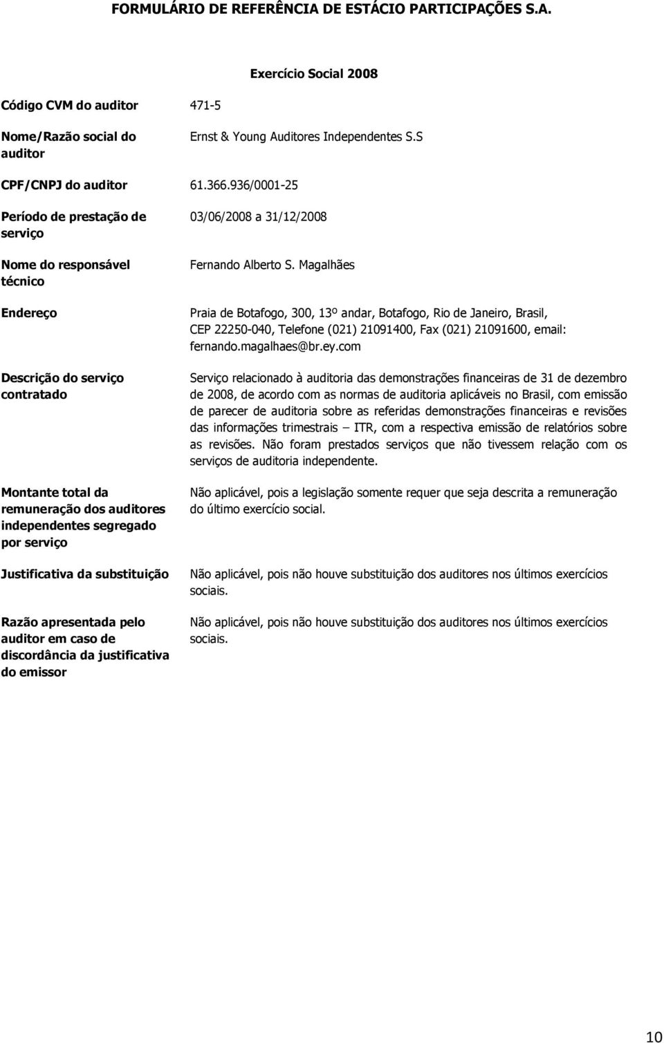 Justificativa da substituição Razão apresentada pelo auditor em caso de discordância da justificativa do emissor 03/06/2008 a 31/12/2008 Fernando Alberto S.