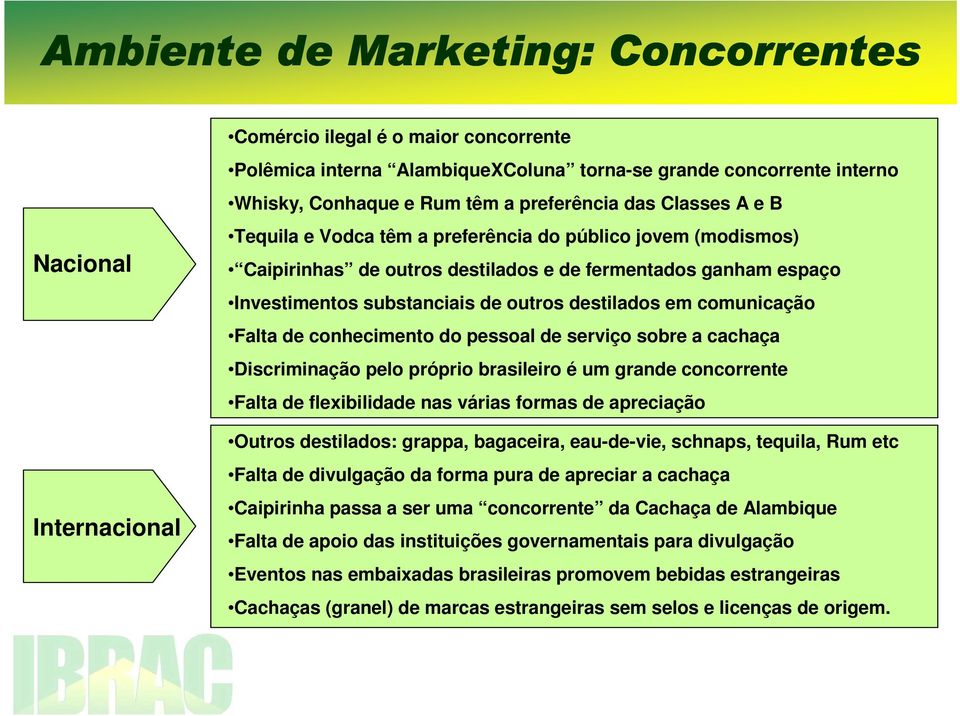 destilados em comunicação Falta de conhecimento do pessoal de serviço sobre a cachaça Discriminação pelo próprio brasileiro é um grande concorrente Falta de flexibilidade nas várias formas de