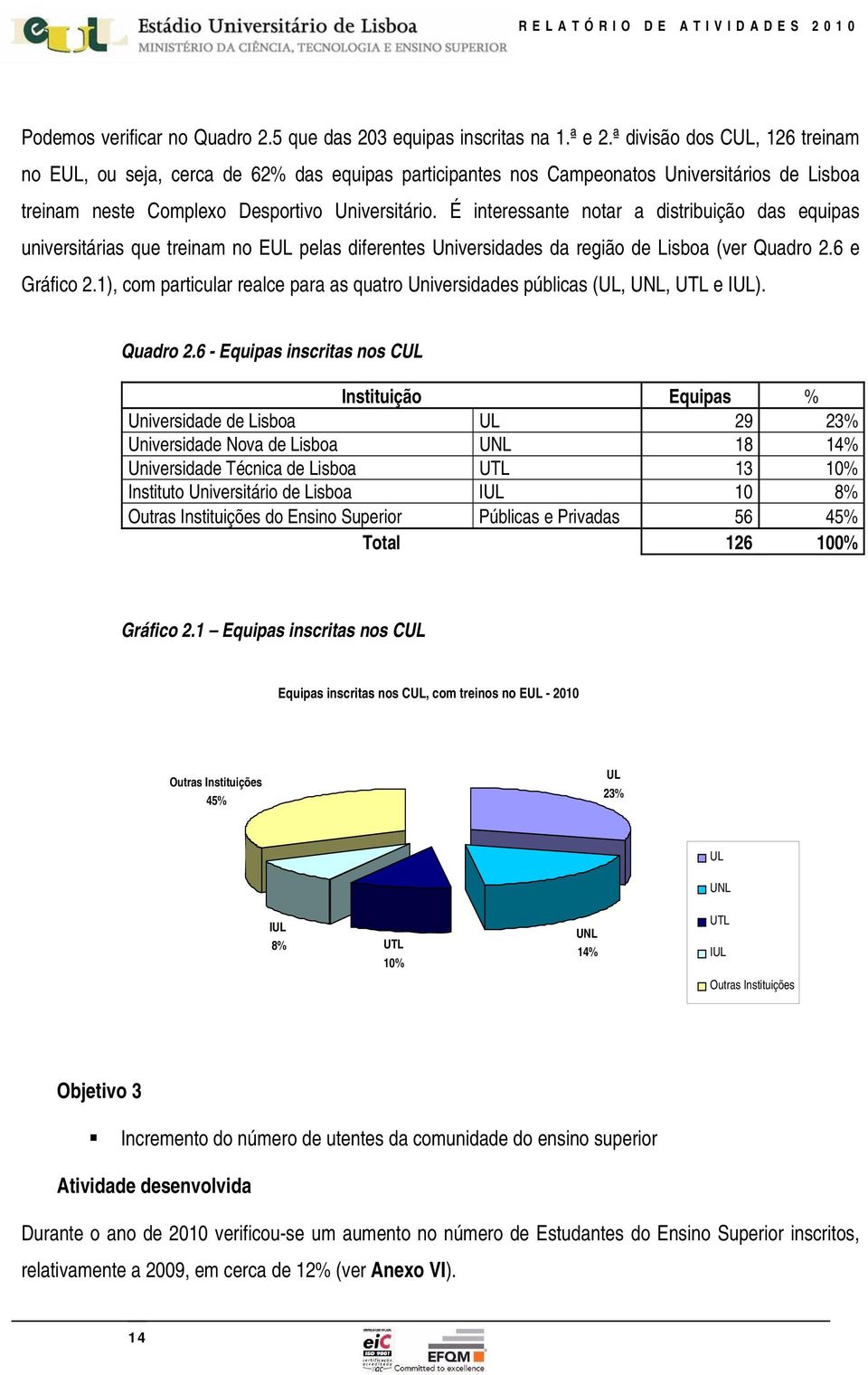 É interessante notar a distribuição das equipas universitárias que treinam no EUL pelas diferentes Universidades da região de Lisboa (ver Quadro 2.6 e Gráfico 2.