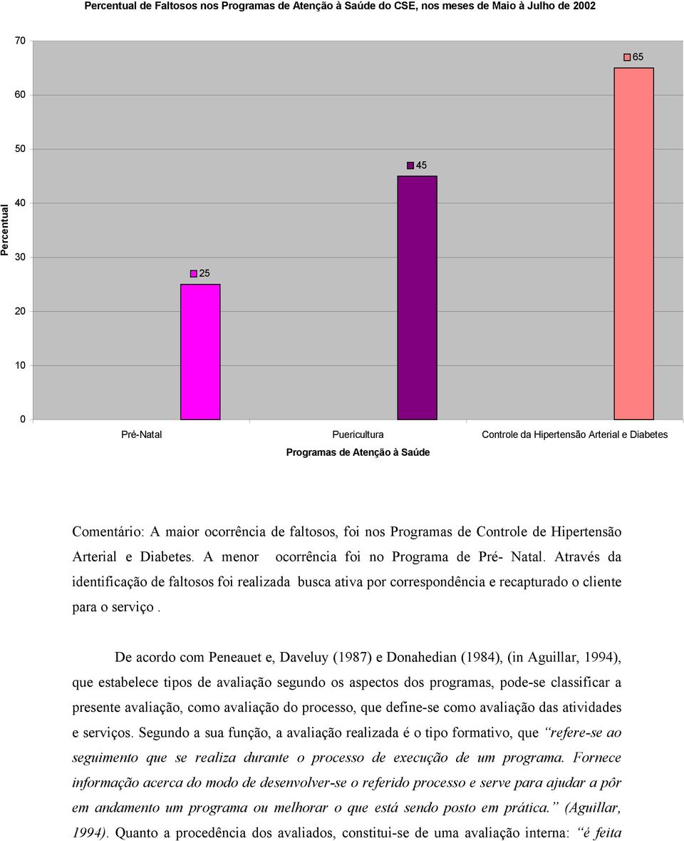 Através da identificação de faltosos foi realizada busca ativa por correspondência e recapturado o cliente para o serviço.