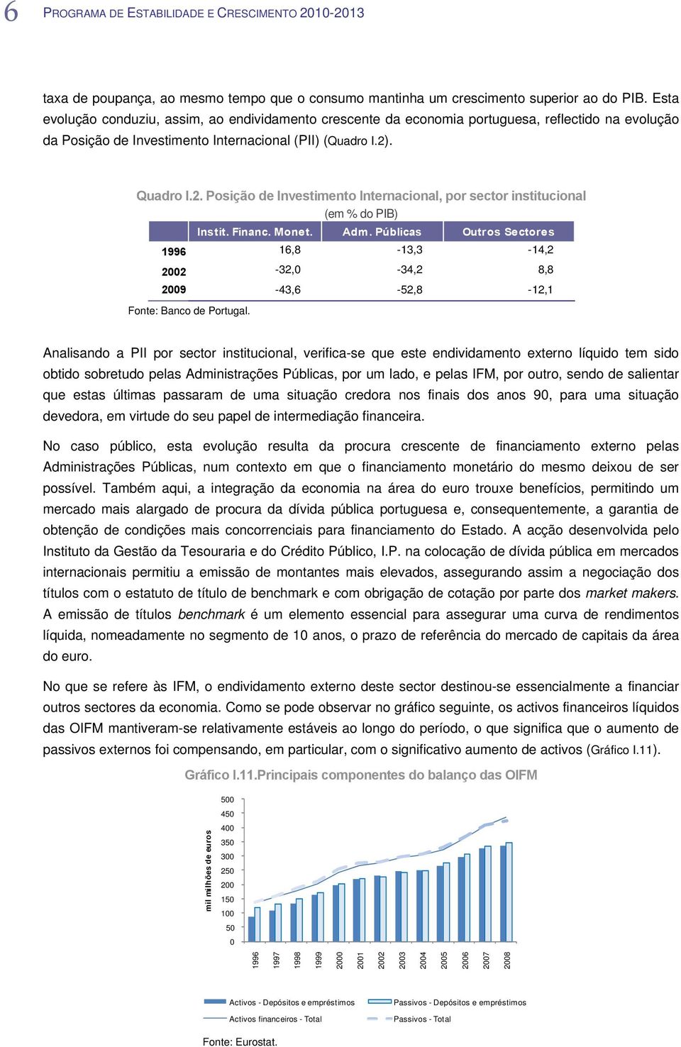 . Quadro I.2. Posição de Investimento Internacional, por sector institucional (em % do PIB) Instit. Financ. Monet. Adm.