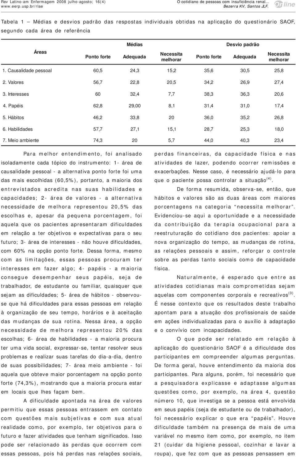 Hábitos 46,, 8 0 6, 0 5, 6, 8 6. Habilidades 5,, 1 15, 1 8, 5, 18, 0.