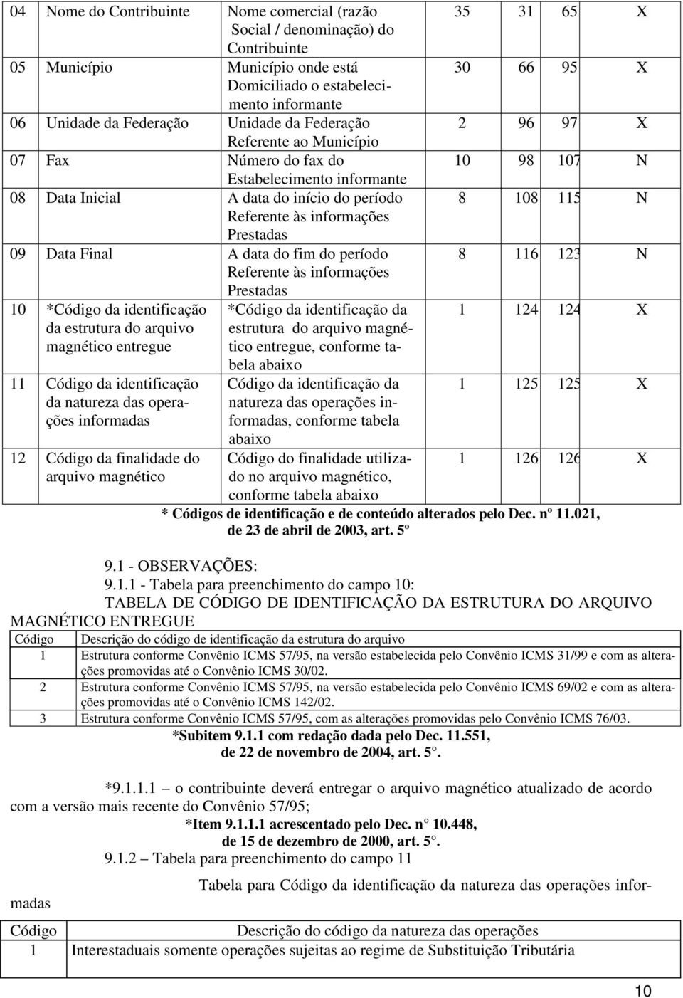 período Referente às informações 10 *Código da identificação da estrutura do arquivo magnético entregue 11 Código da identificação da natureza das operações informadas 12 Código da finalidade do