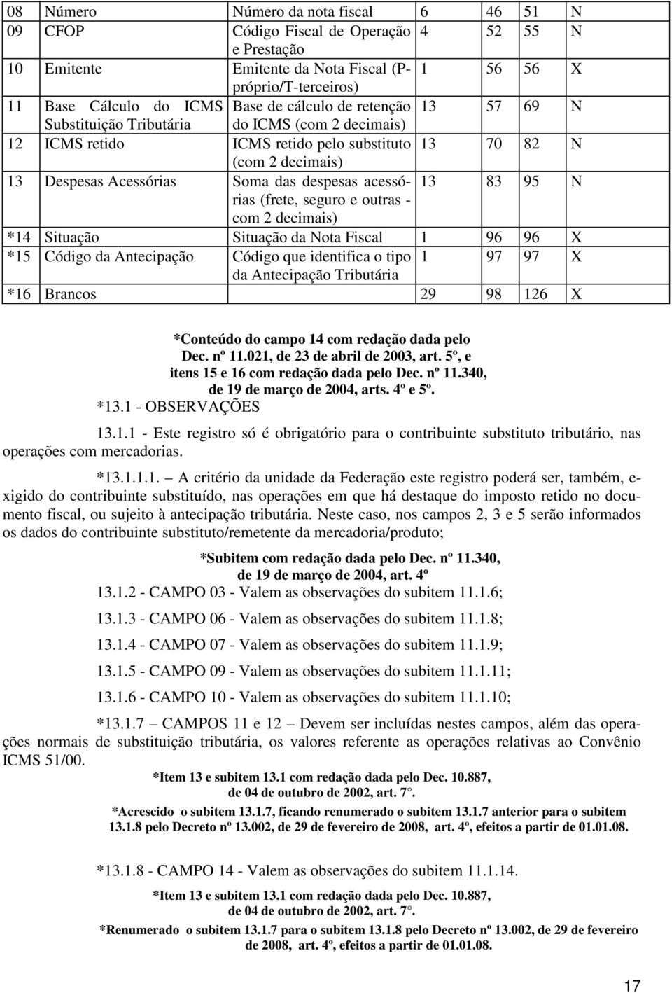 acessórias 13 83 95 N (frete, seguro e outras - com 2 decimais) *14 Situação Situação da Nota Fiscal 1 96 96 X *15 Código da Antecipação Código que identifica o tipo 1 97 97 X da Antecipação