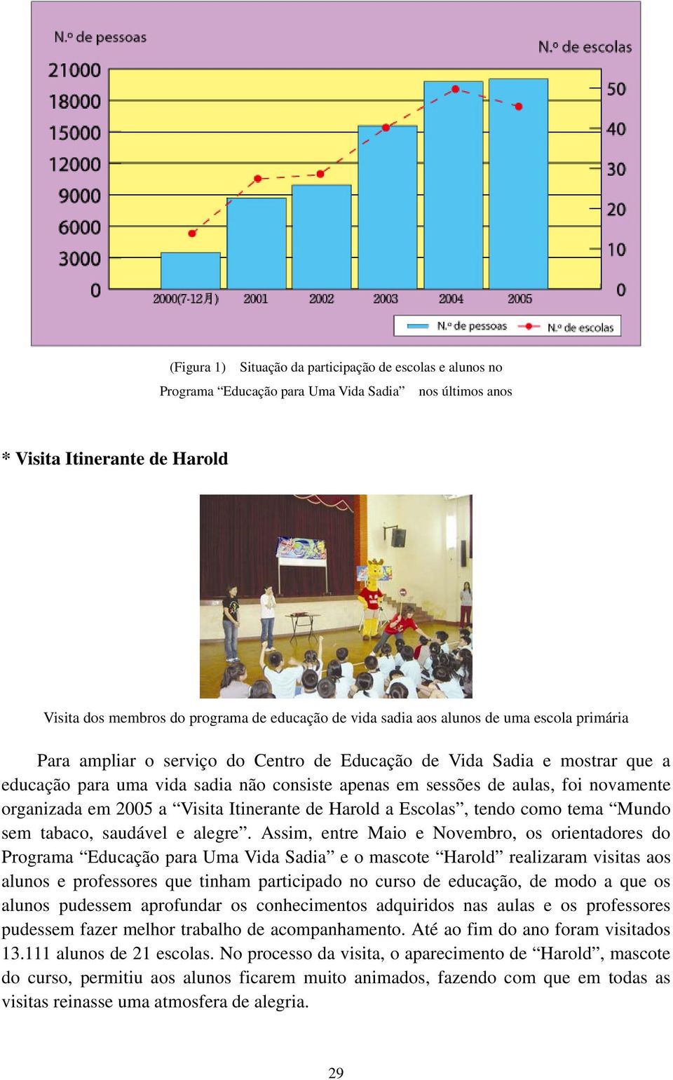 organizada em 2005 a Visita Itinerante de Harold a Escolas, tendo como tema Mundo sem tabaco, saudável e alegre.