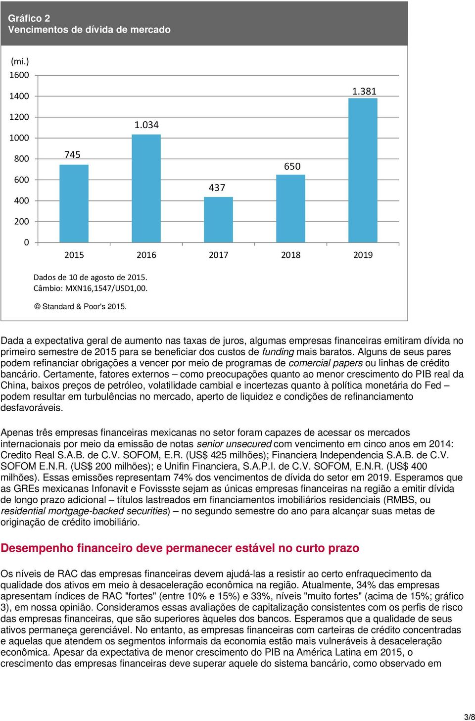 Dada a expectativa geral de aumento nas taxas de juros, algumas empresas financeiras emitiram dívida no primeiro semestre de 2015 para se beneficiar dos custos de funding mais baratos.